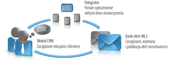 Moduły mCRM
